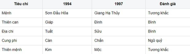 Vợ chồng bất hòa