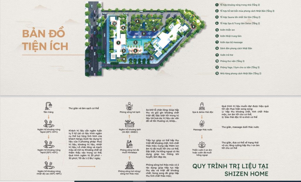 Bảng đồ tiện ích nội khu dự án Shizen Home