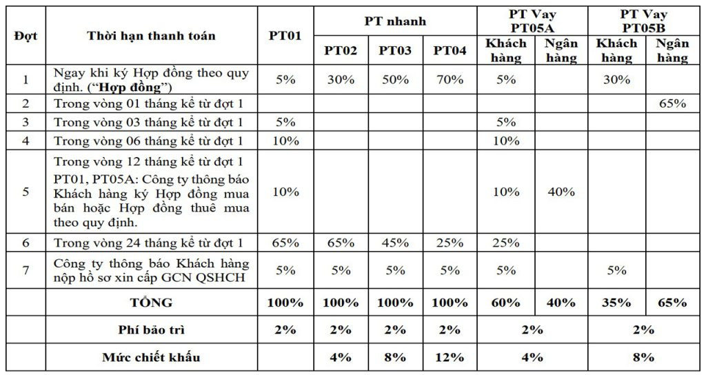 Đánh giá dự án West Gate Bình Chánh: Lựa chọn lý tưởng cho cư dân thành phố