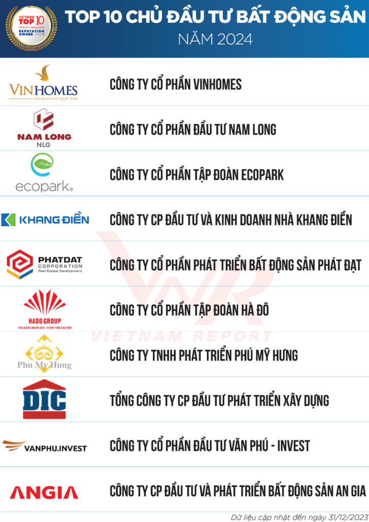 Chủ đầu tư bất động sản uy tín nhất