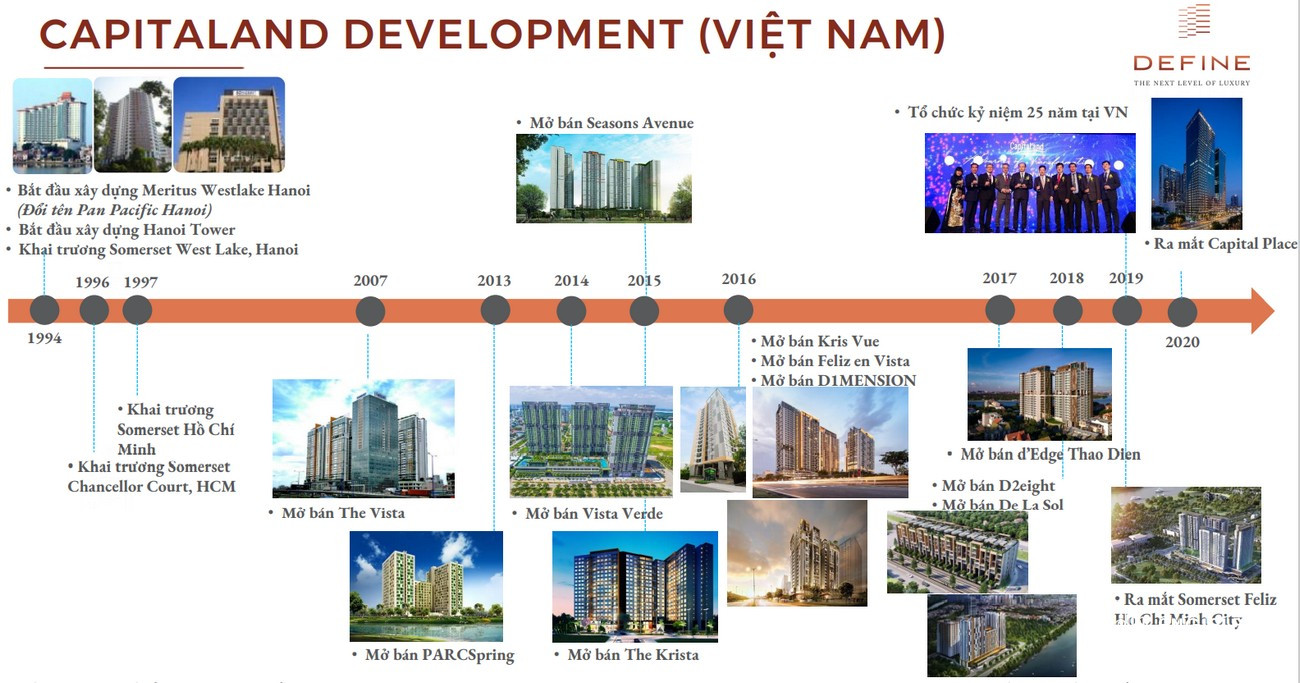 Dự án của Tập đoàn CapitaLand