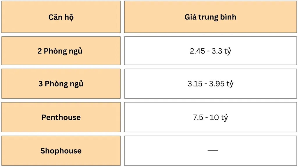 Giá bán căn hộ cập nhật