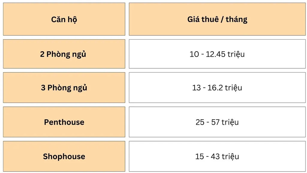 Giá thuê căn hộ cập nhật