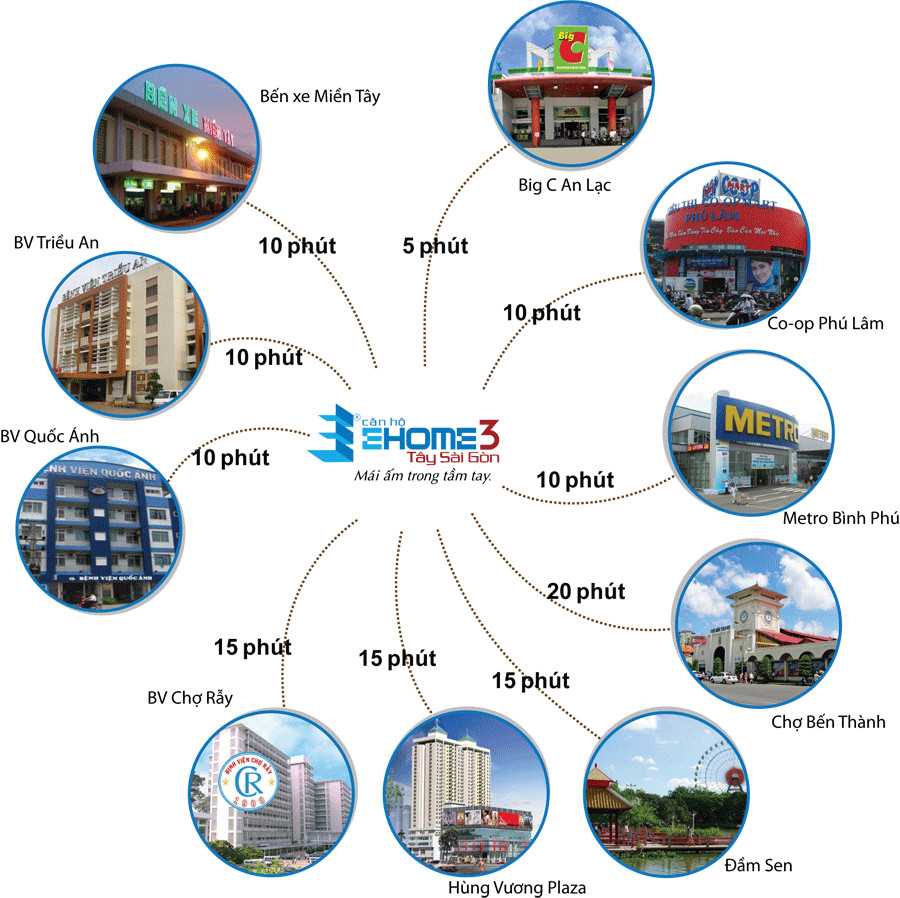 Hệ thống tiện ích ngay cạnh dự án
