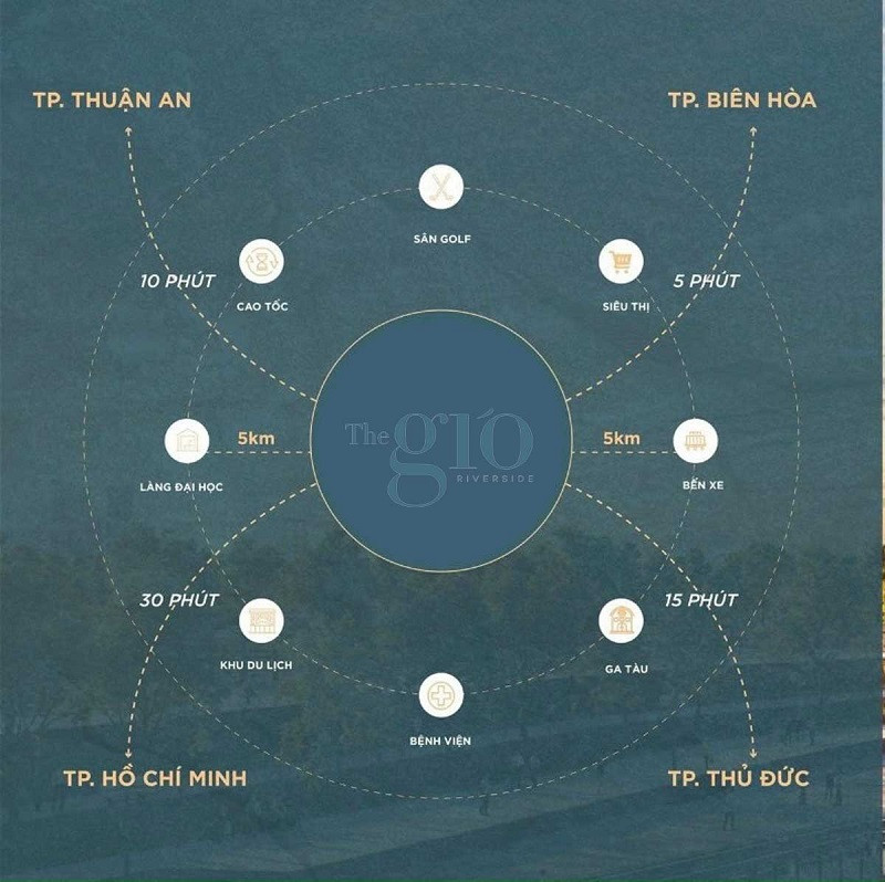 The Gió Riverside Bình Dương – Dự Án Căn Hộ Cao Cấp Đáng Chú Ý