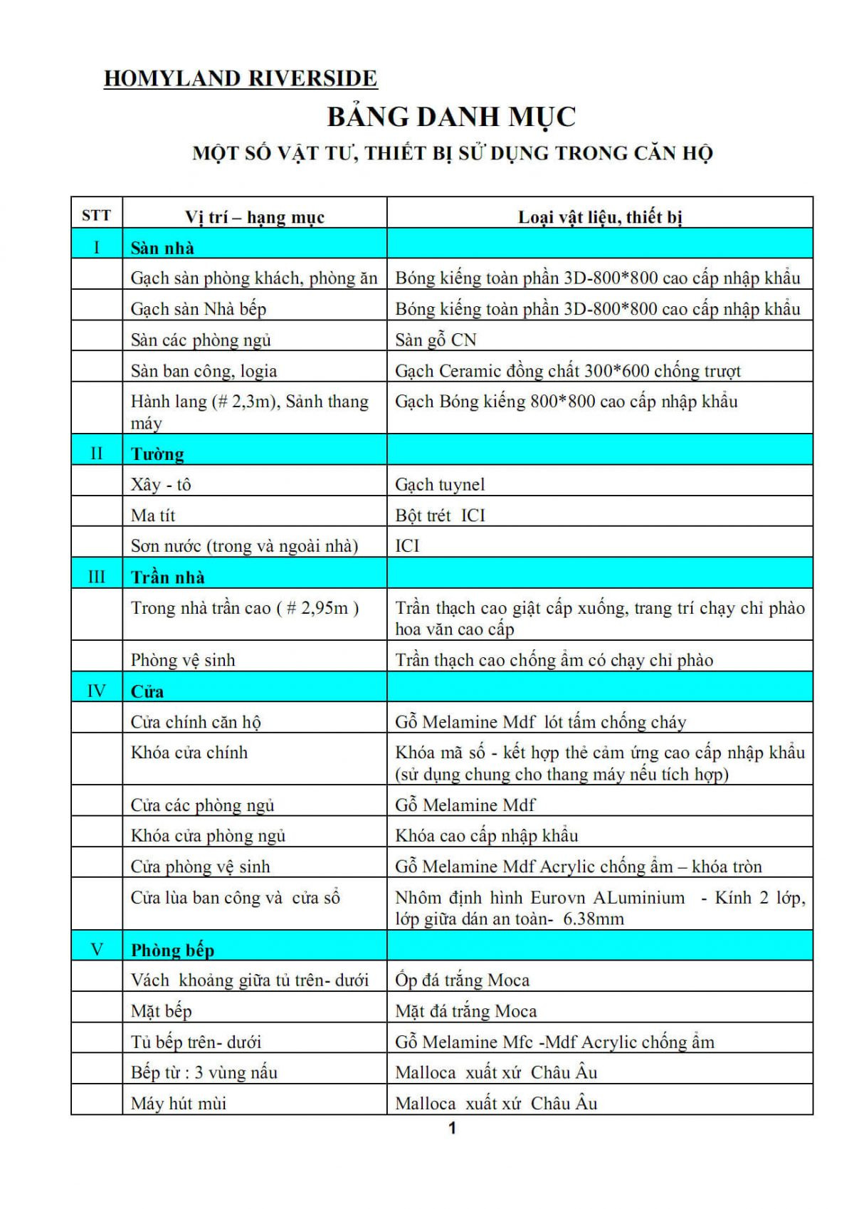 Mặt bằng chi tiết chung cư Homyland 3 Riverside 