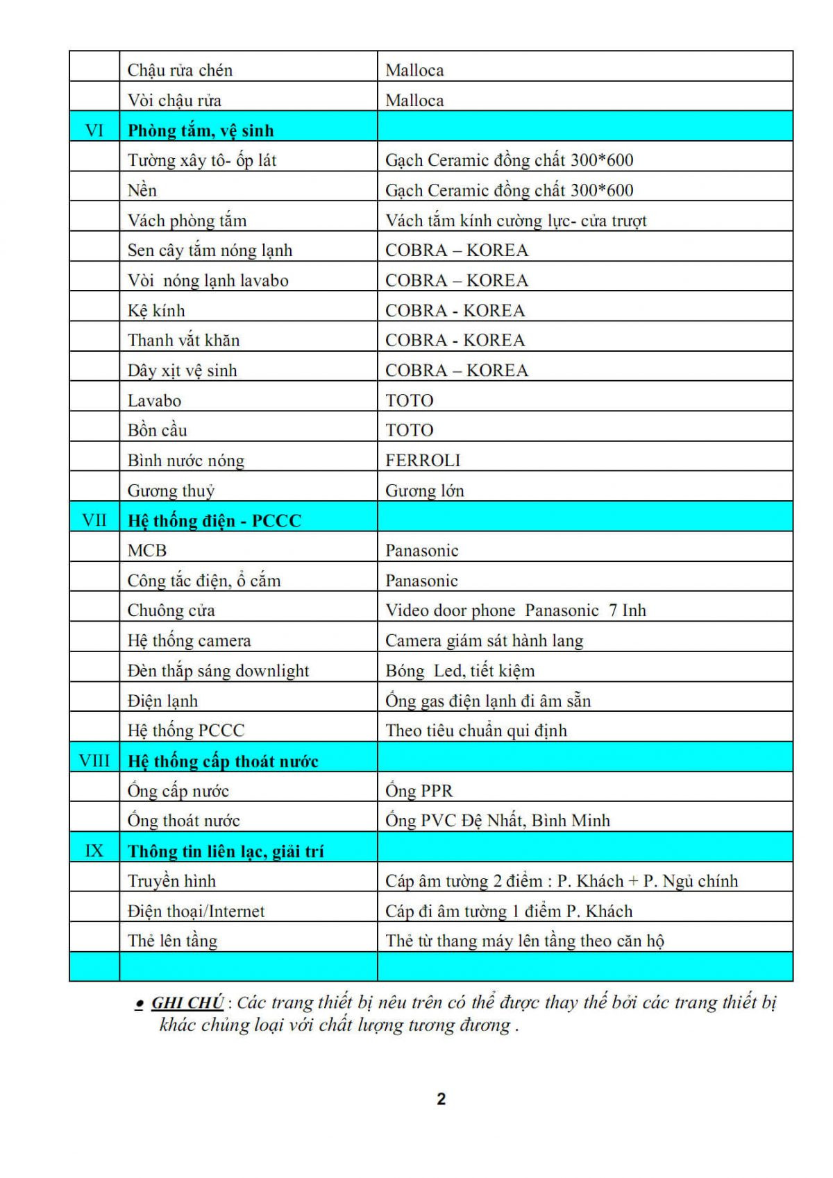 Mặt bằng chi tiết chung cư Homyland 3 Riverside 