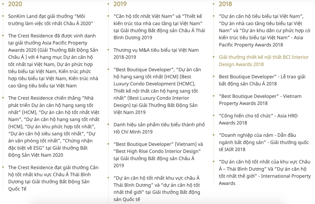 Sơn Kim Land đã đạt những giải thưởng