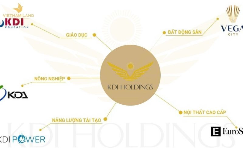 Bật mí chủ đầu Libera Nha Trang  – Uy tín, tiềm lực mạnh mẽ