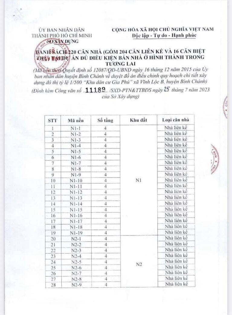 Thông tin pháp lý dự án The Meadow Gamuda Bình Chánh