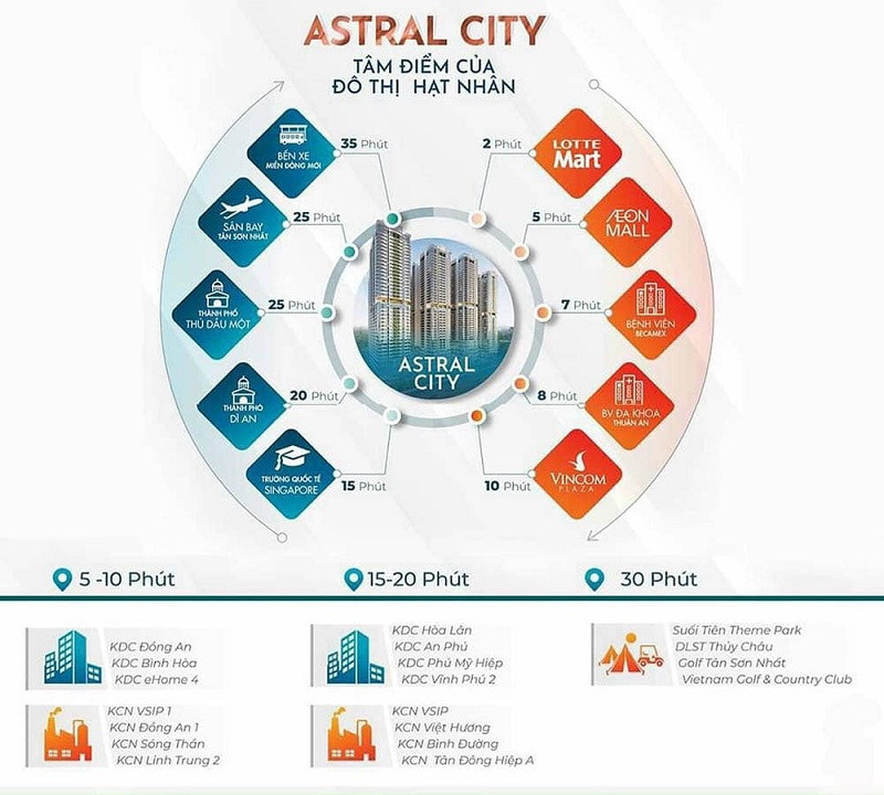 Tiện ích ngoại khu Astral City