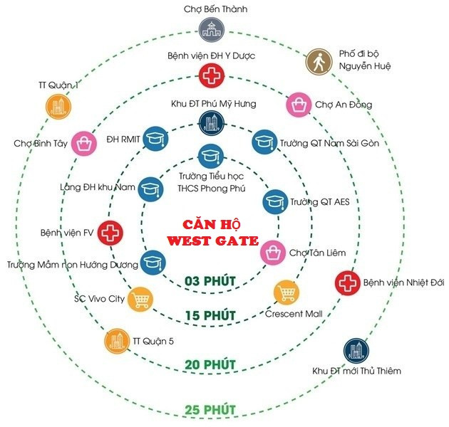 Đánh giá dự án West Gate Bình Chánh: Lựa chọn lý tưởng cho cư dân thành phố