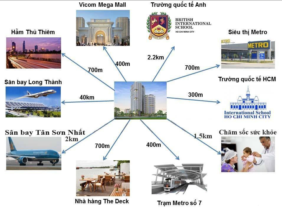Tiện ích ngoại khu Gateway Thảo Điền