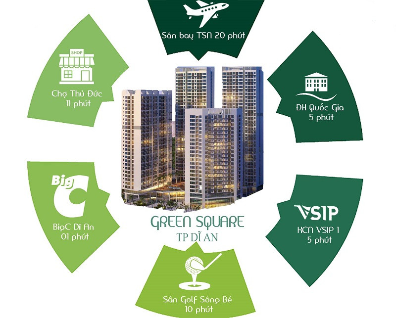 Tiện ích ngoại khu Green Square Dĩ An