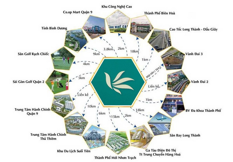 Tiện ích xung quanh dự án MT Eastmark City