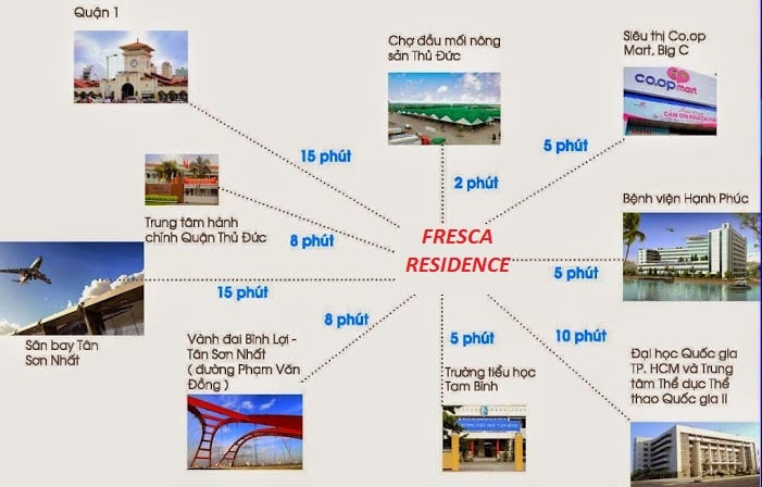 CĂN HỘ FRESCA RESIDENCE THỦ ĐỨC