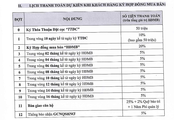 CĂN HỘ FRESCA RESIDENCE THỦ ĐỨC
