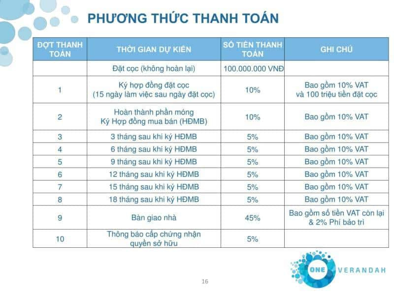 Căn hộ One Verandah Thạnh Mỹ Lợi Quận 2 | Chính Sách | Bảng Giá