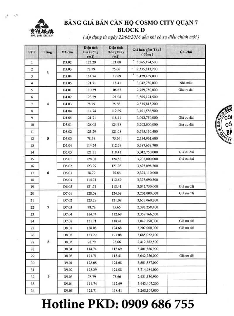 Chung cư Cosmo City Nguyễn Thị Thập đã có giá bán, chính sách, PTTT