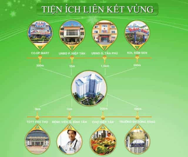Nên Đọc Bài Này Trước Khi Mua Căn Hộ 8x Đầm Sen