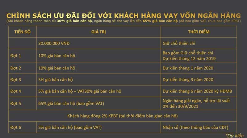 Những điều nên biết về Căn hộ La Partenza trước khi mua !