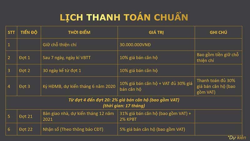 Phương thức thanh toán căn hộ La Partenza Nhà Bè như thế nào ?