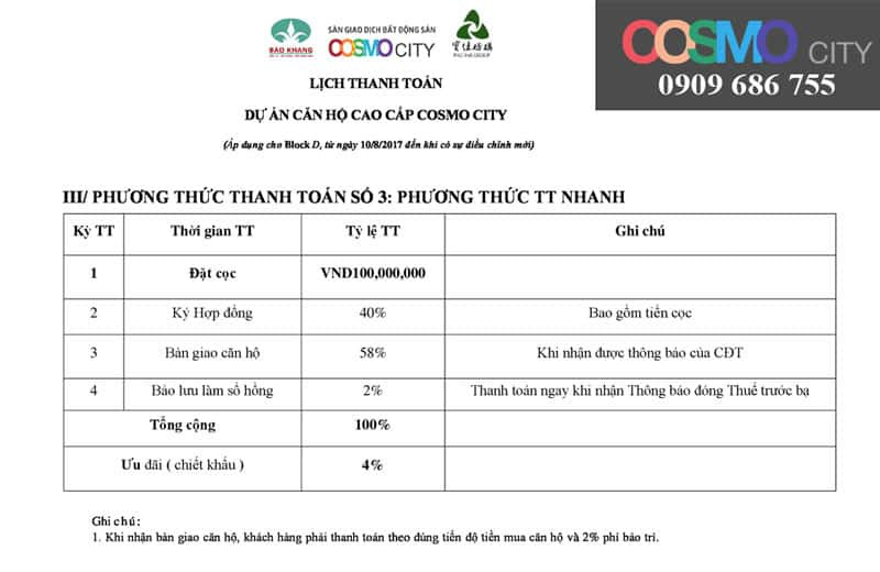 Tiến độ thanh toán dự án chung cư Cosmo City có gì đặc biệt??