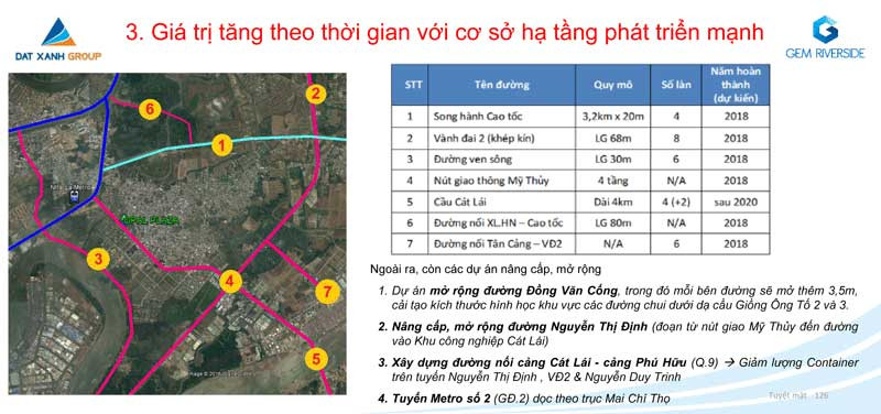 Trung tâm quận 2 chào đón khu căn hộ Resort đầu tiên – Gem Riverside